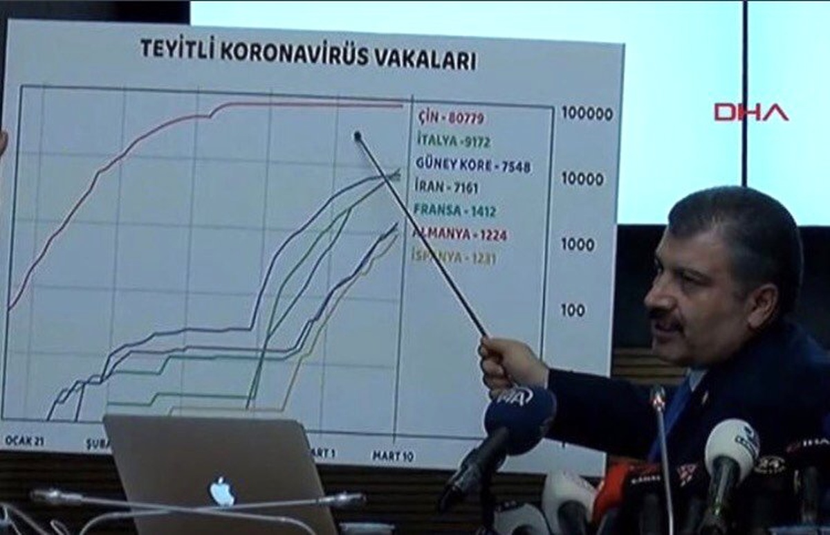 Sağlık Bakanı\'ndan korkutan koronavirüs açıklaması