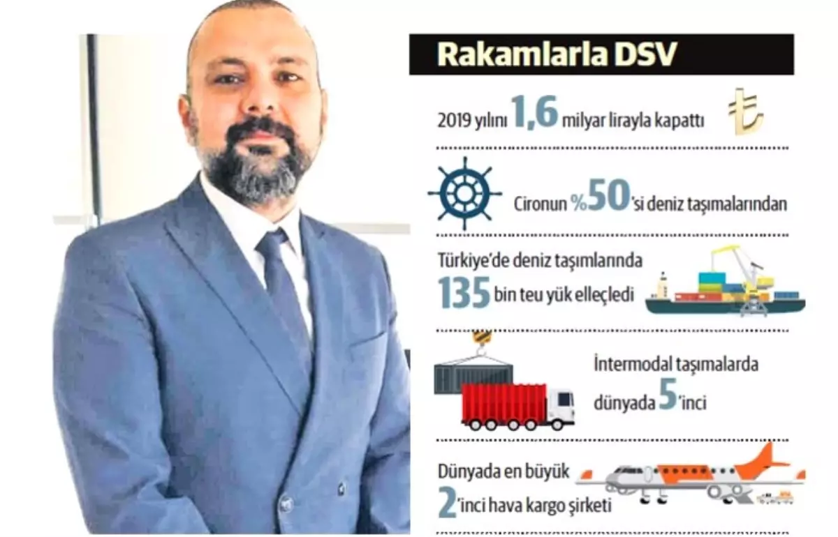 DSV, Türkiye’de hedef büyüttü