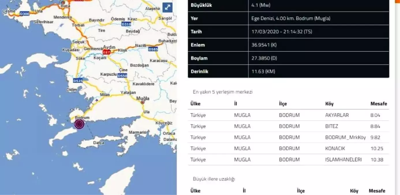 Bodrum açıklarında 4.1 büyüklüğünde deprem