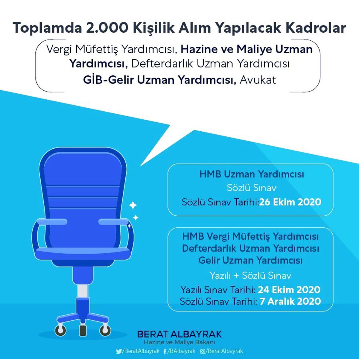 Albayrak: "2 bin yeni personel alınacak"