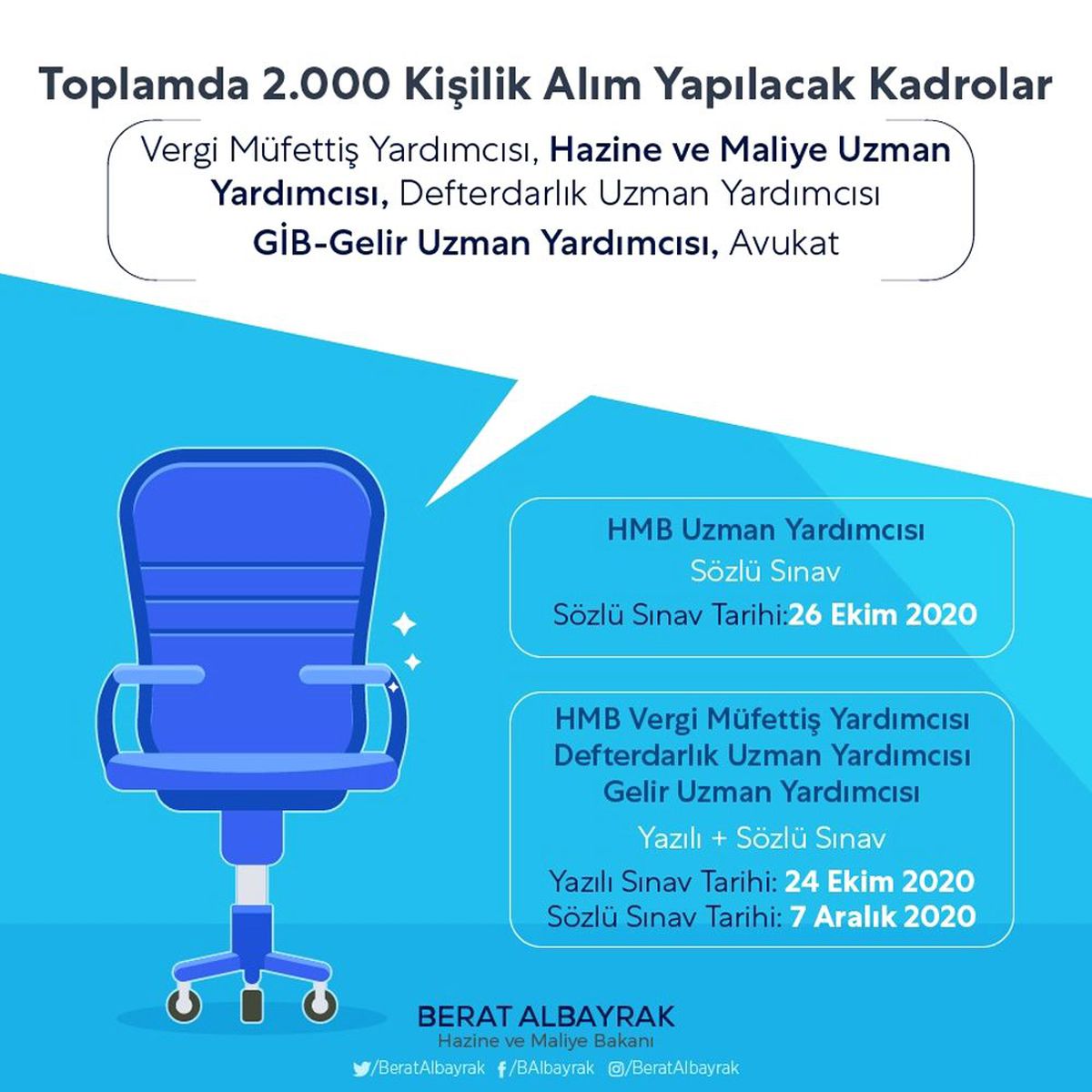 Albayrak: "2 bin yeni personel alınacak"