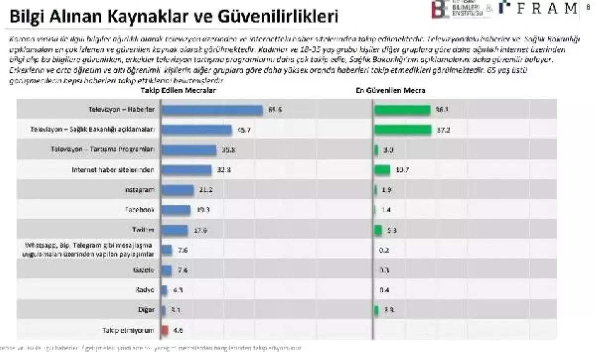 Halkın, Sağlık Bakanlığı\'na güveni tam çıktı