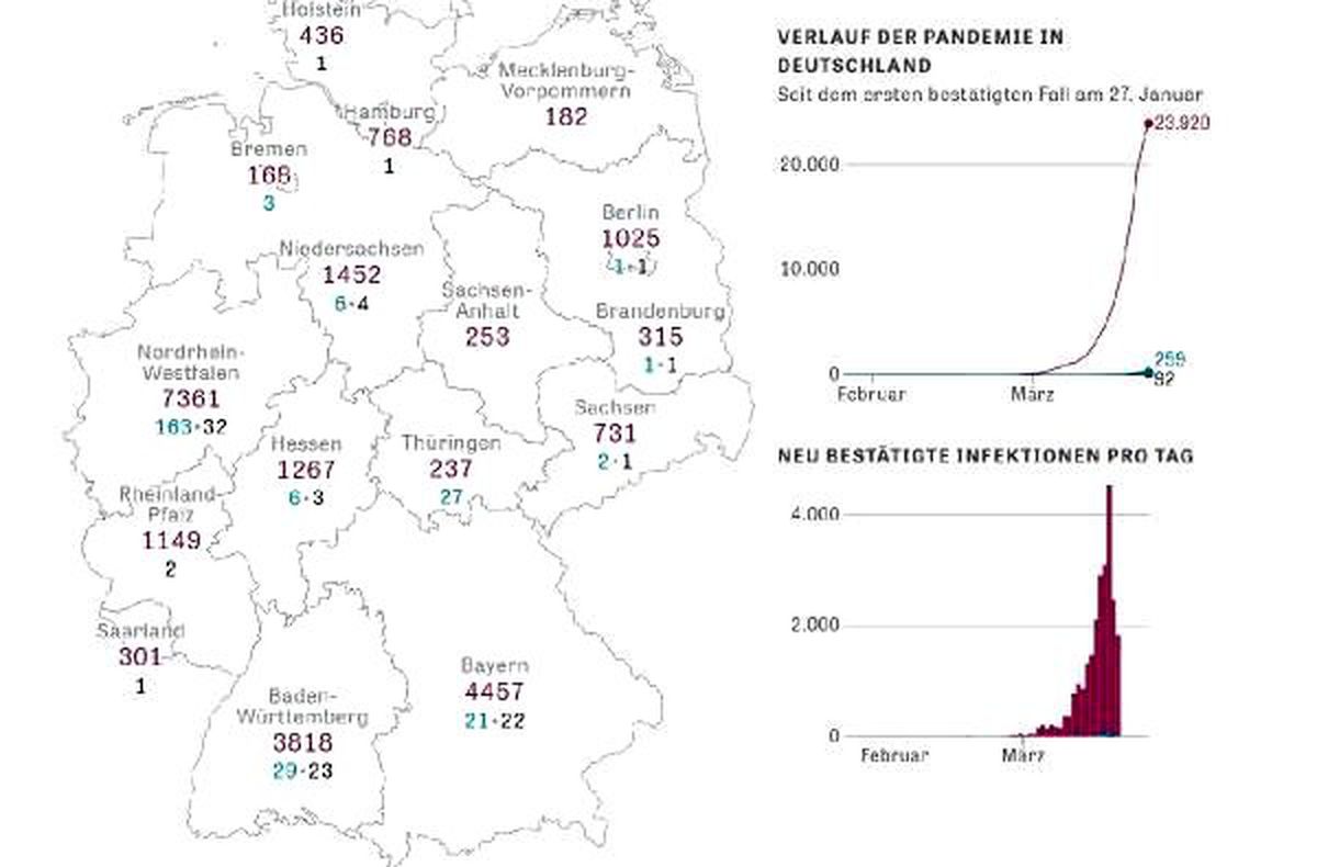 Almanya\'da koronavirüs nedeniyle ölenlerin sayısı 92\'ye çıktı