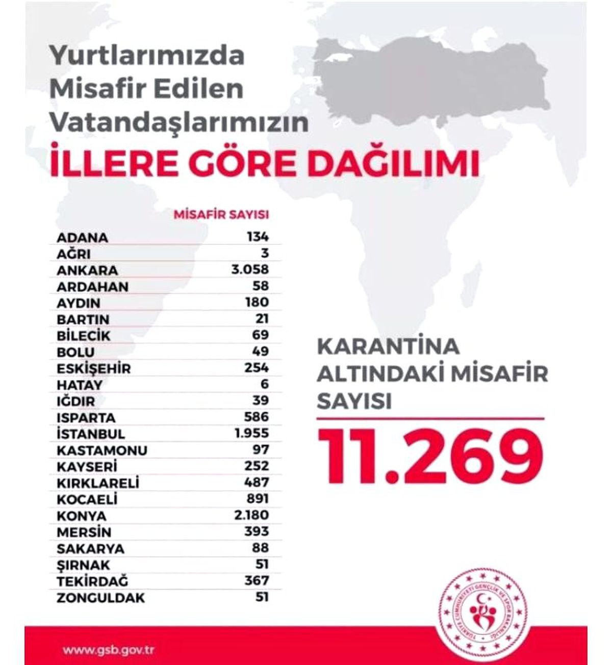 Ağrı\'da 3 vatandaş tedbir amacıyla yurtlarda karantinaya alındı
