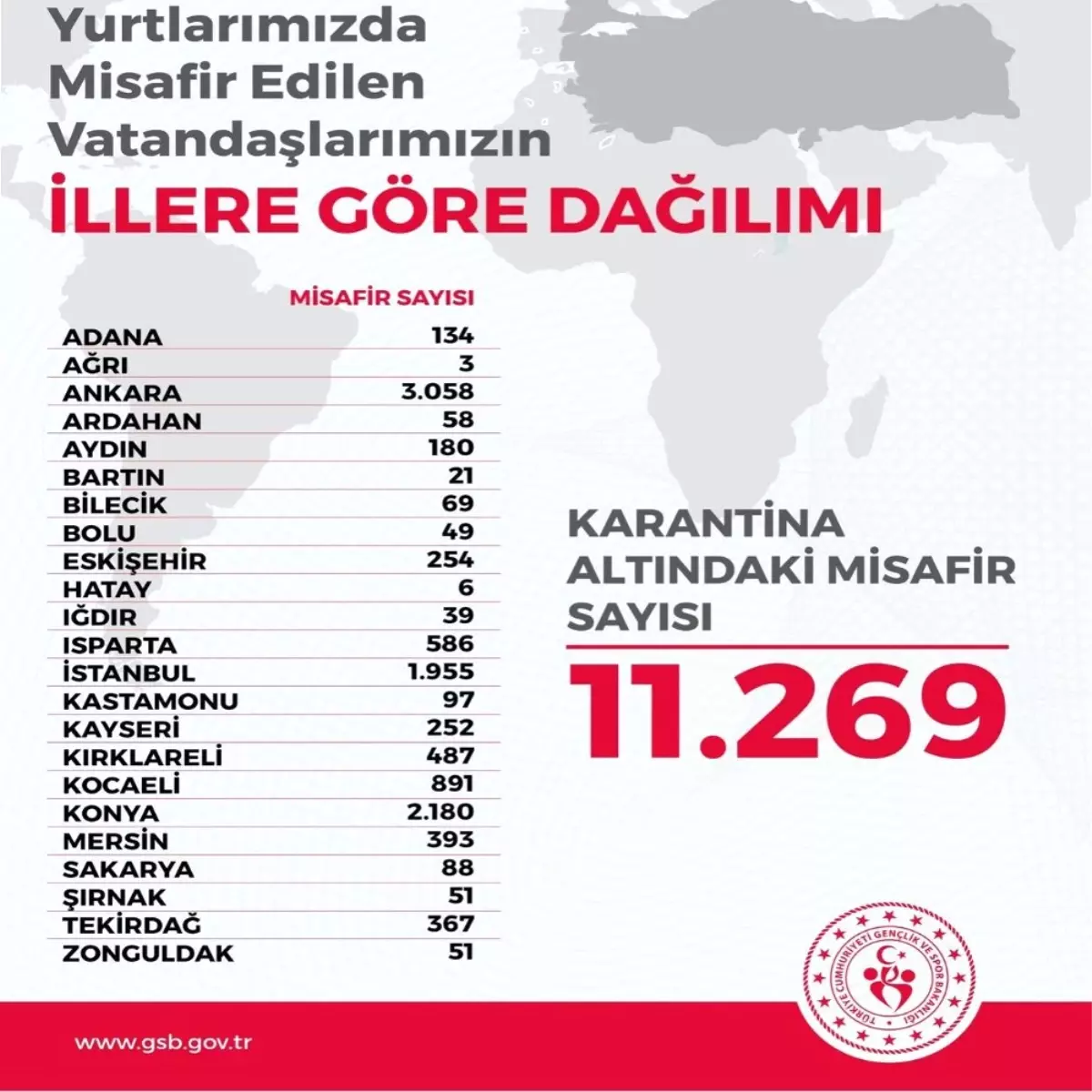 Yurt dışından gelen 11 bin 269 vatandaş 23 ilde KYK yurtlarında karantinada