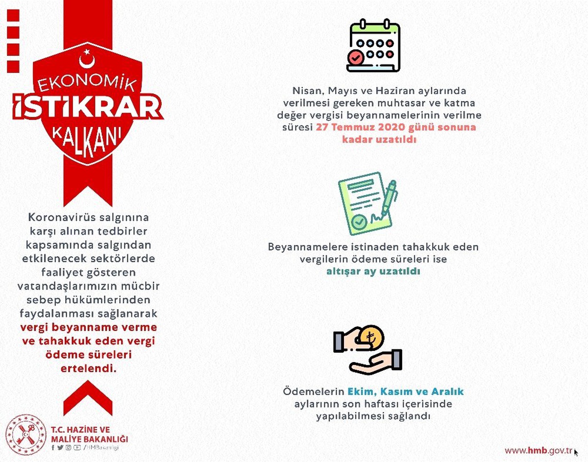 Bakan Albayrak: "KDV beyannamelerine ilişkin ödemeleri 6\'şar ay öteliyoruz"