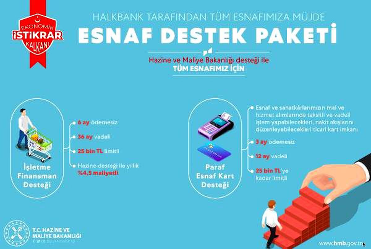 Bakan Albayrak\'tan esnafa çifte destek müjdesi
