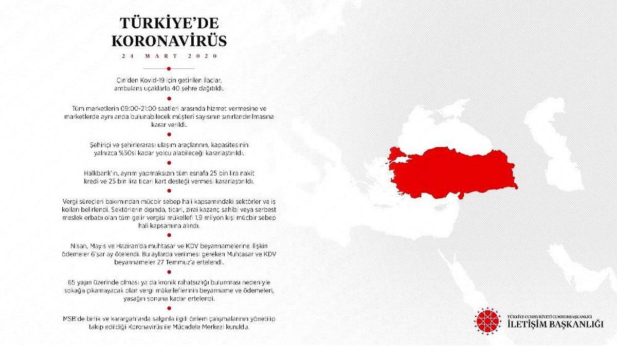 İletişim Başkanı Altun: "Virüse karşı cepheyi genişletiyoruz"