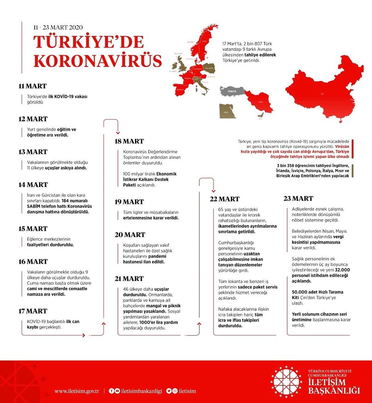 İletişim Başkanından Koronavirüs\'e karşı mücadeleyi anlattı