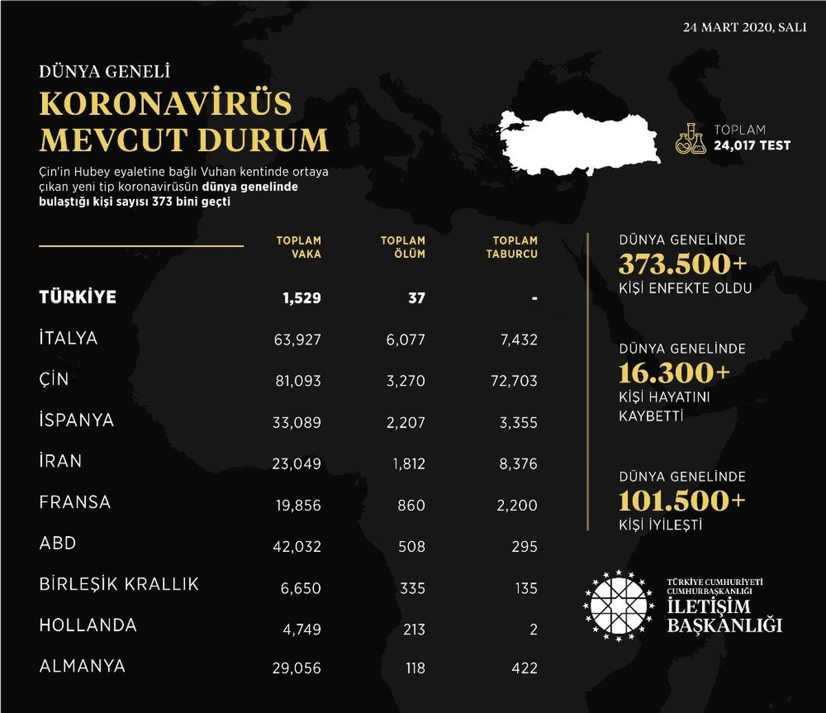 İletişim Başkanlığından koronavirüs durumunu hakkında paylaşım