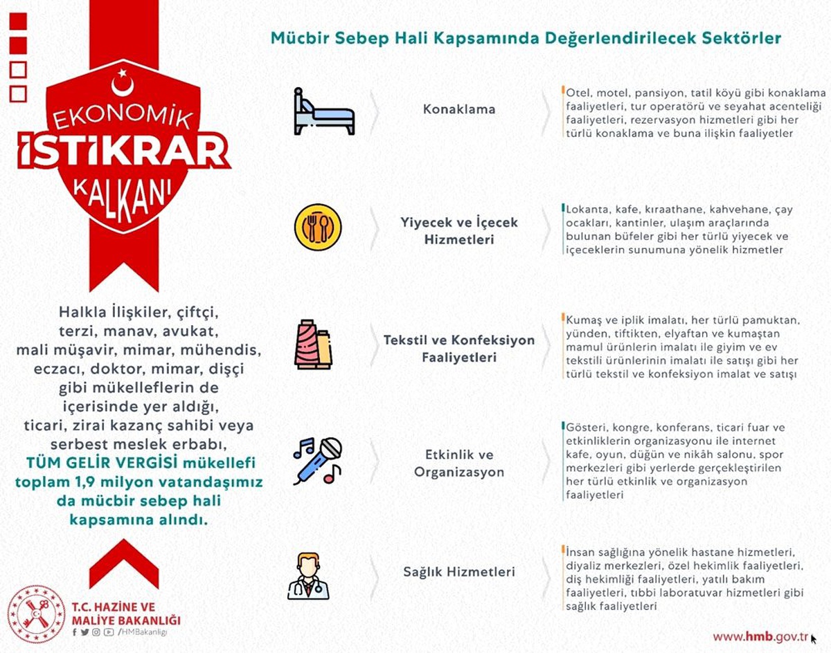 "KDV beyannamelerine ilişkin ödemeleri 6\'şar ay öteliyoruz"