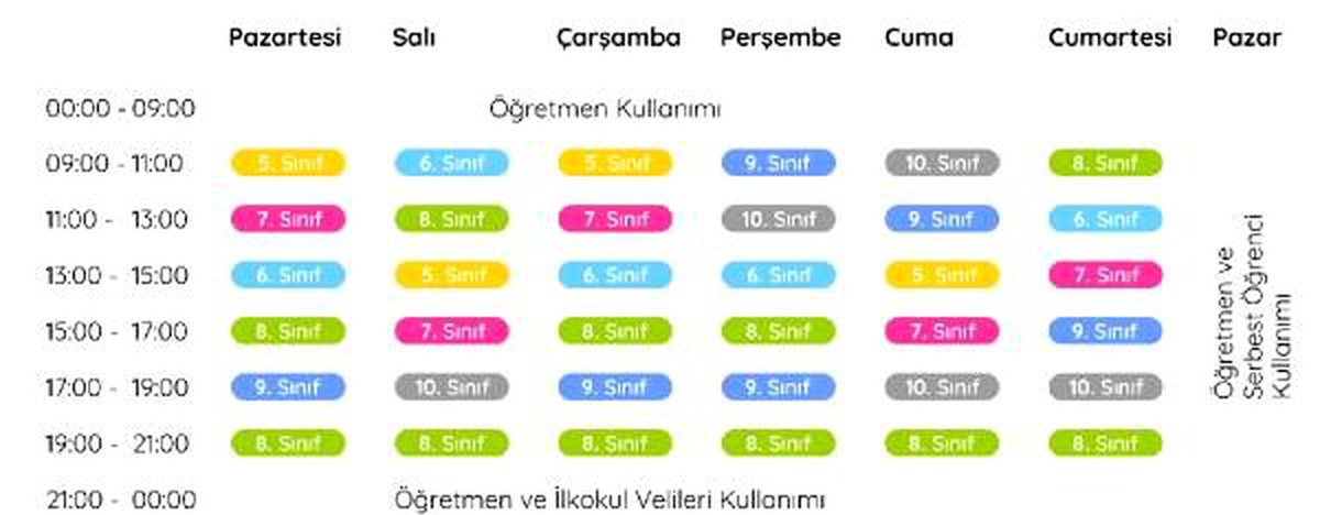 MEB, EBA kullanım saatleriyle ilgili saatlik program açıkladı