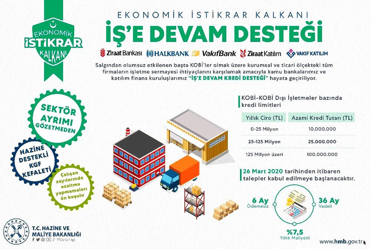 Bakan Albayrak: "İş\'e Devam Desteği başlatıyoruz"