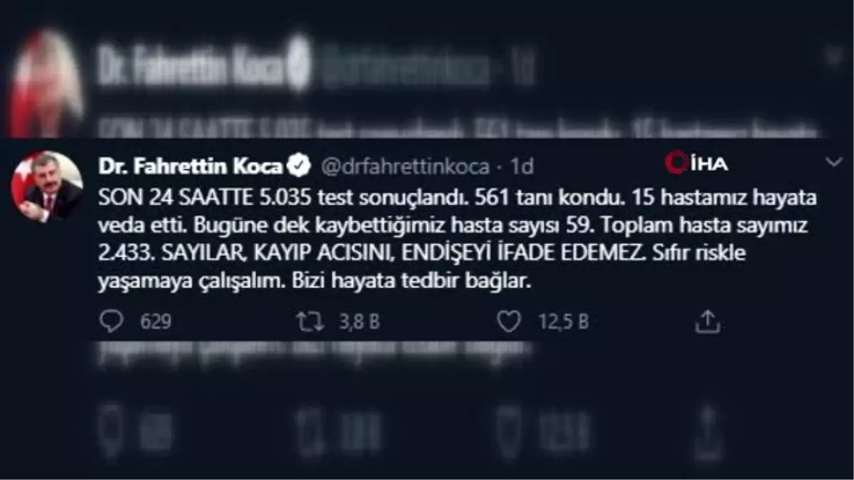 Bakan Koca: "Son 24 saatte 5.035 test sonuçlandı.