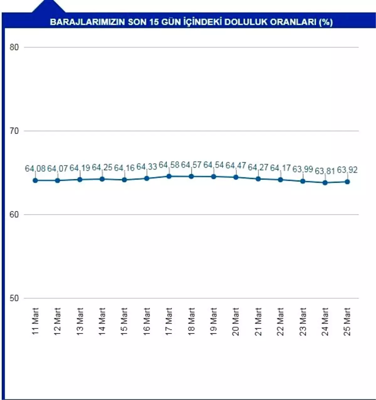 İstanbullular hijyen konusunda suyu idareli kullanıyor