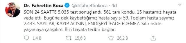 Son Dakika: Türkiye'de koronavirüsten ölenlerin sayısı 59'a, vaka sayısı 2433'e yükseldi