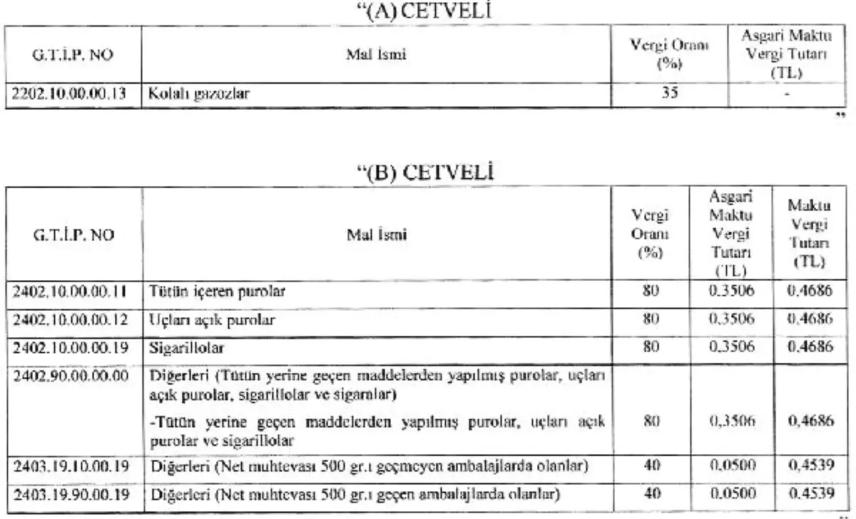 RG-Tütün ve kolalı gazozda ÖTV oranları değiştirildi