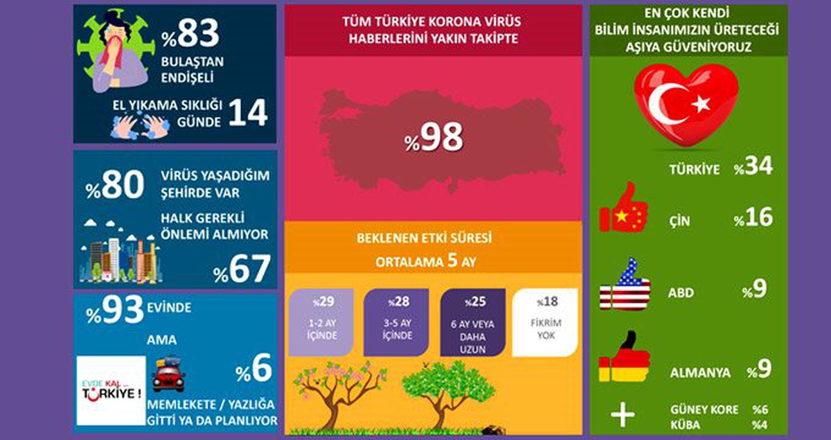 En güvenilir aşı kendi bilim insanlarımızın üreteceği aşı olacak