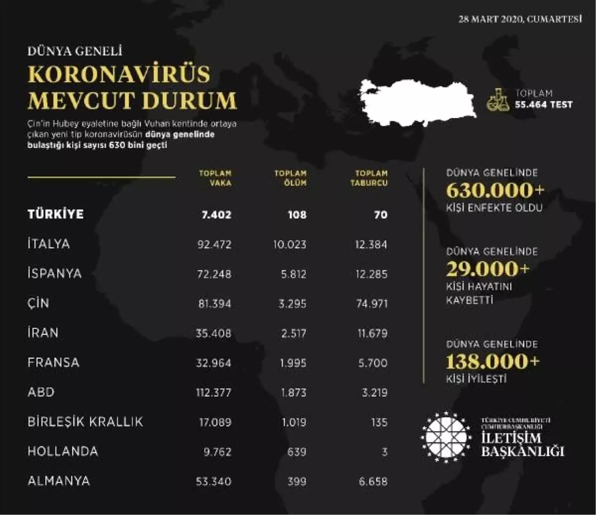 İletişim Başkanlığı\'ndan dünya genelinde koronavirüs vaka bildirimi