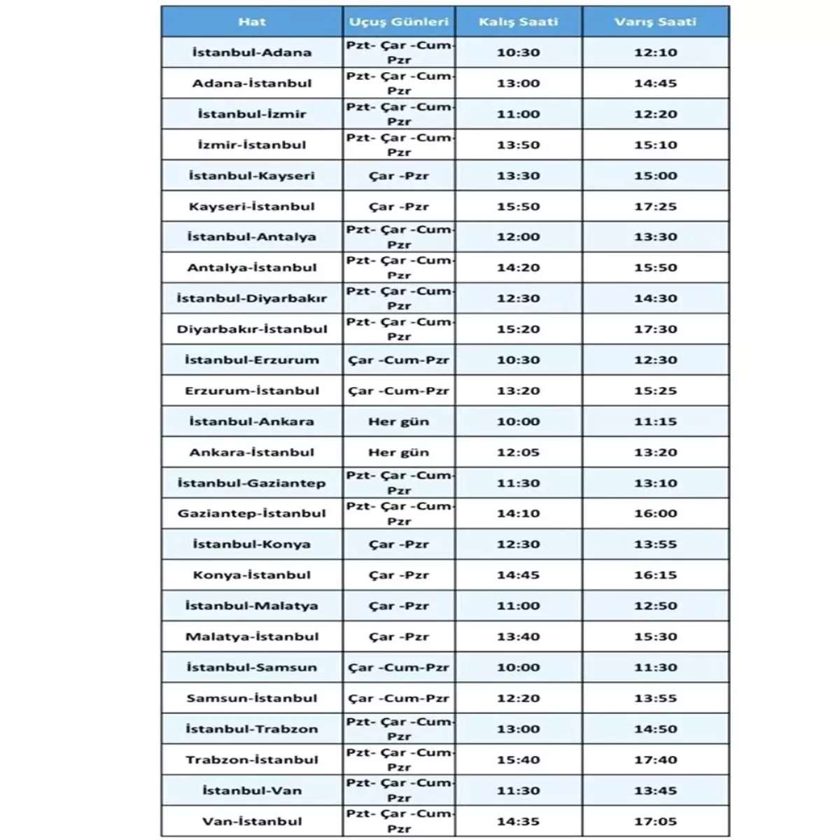 THY\'nin iç hatlardaki bütün uçuşları belli oldu