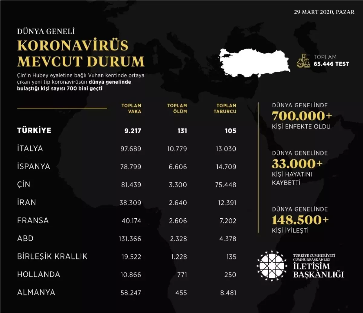 İletişim Başkanlığından dünya genelinde korona virüs durumu hakkında paylaşım