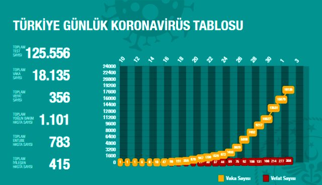 Bilim Kurulu üyesi: Prof. Dr. Prof. Dr. Alpay Azap: Salgın Türkiye'de 11 Mayıs gibi zirveye çıkar