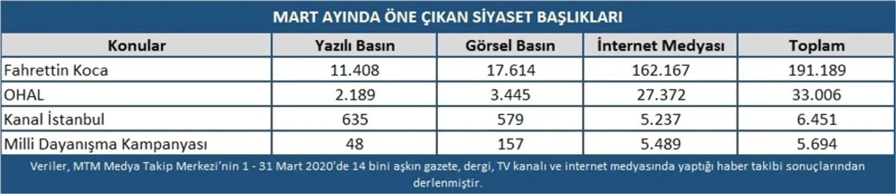 Koronavirüs Siyaseti de vurdu