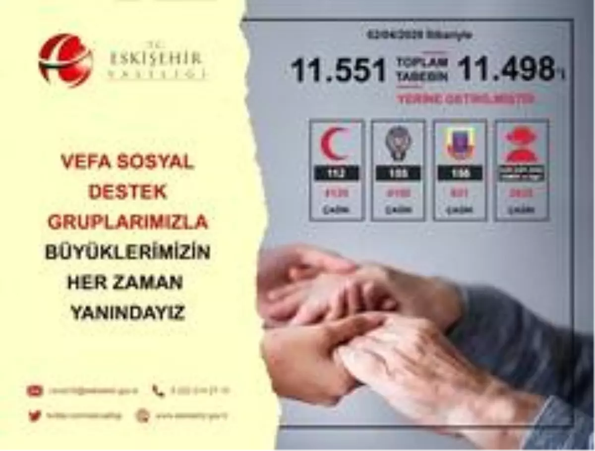 Vefa Sosyal Destek Grubu 11 bin 498 talebi yerine getirdi