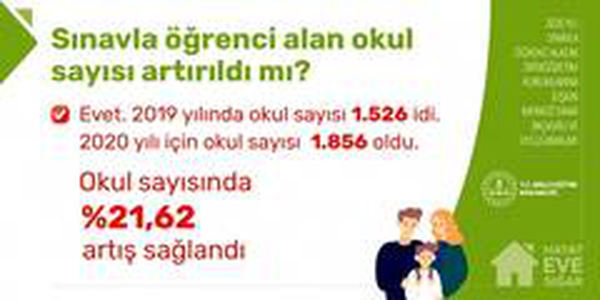 MEB, LGS\'ye ilişkin merak edilenleri yanıtladı
