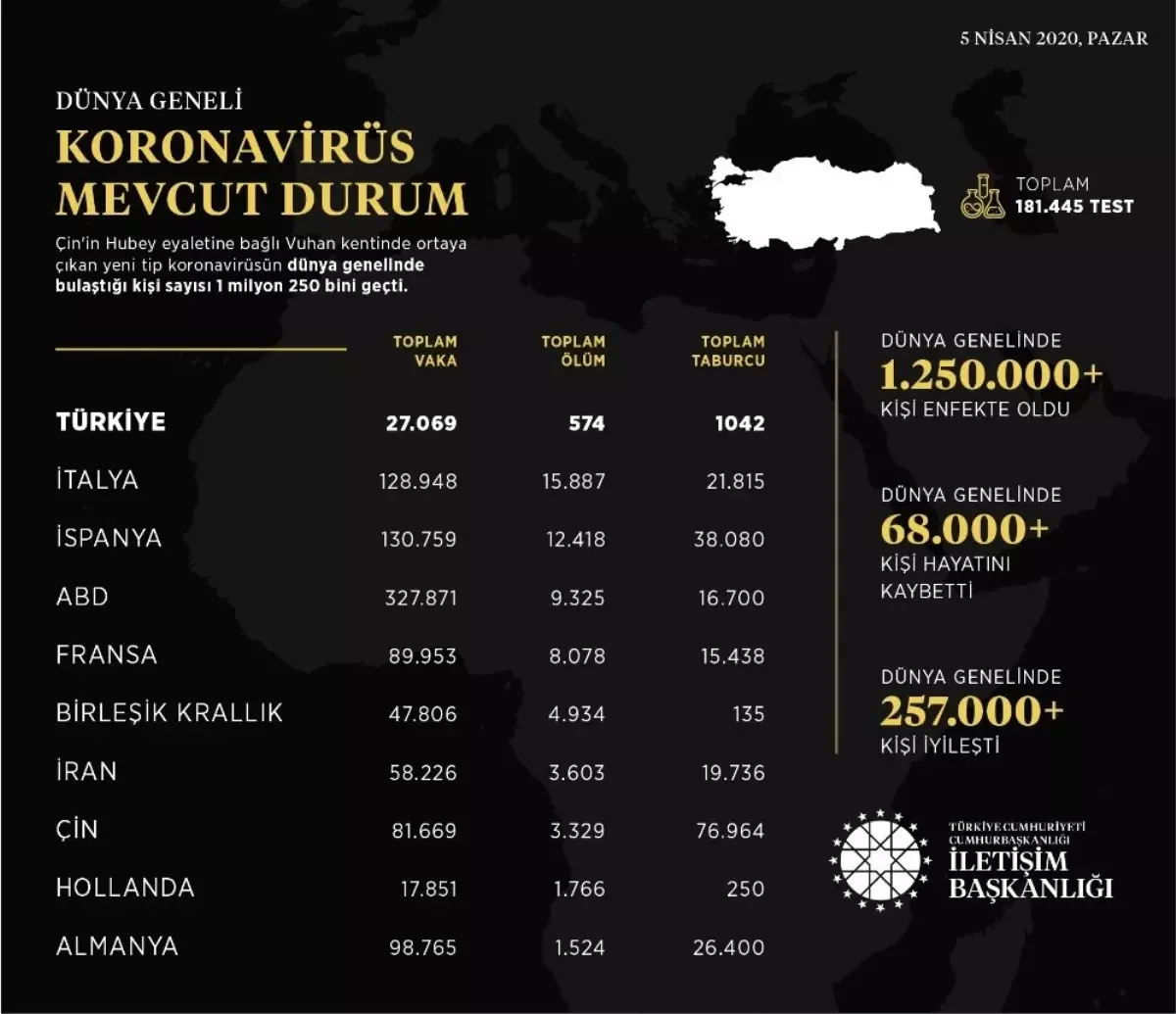 İletişim Başkanlığından dünya genelinde korona virüs durumu hakkında paylaşım