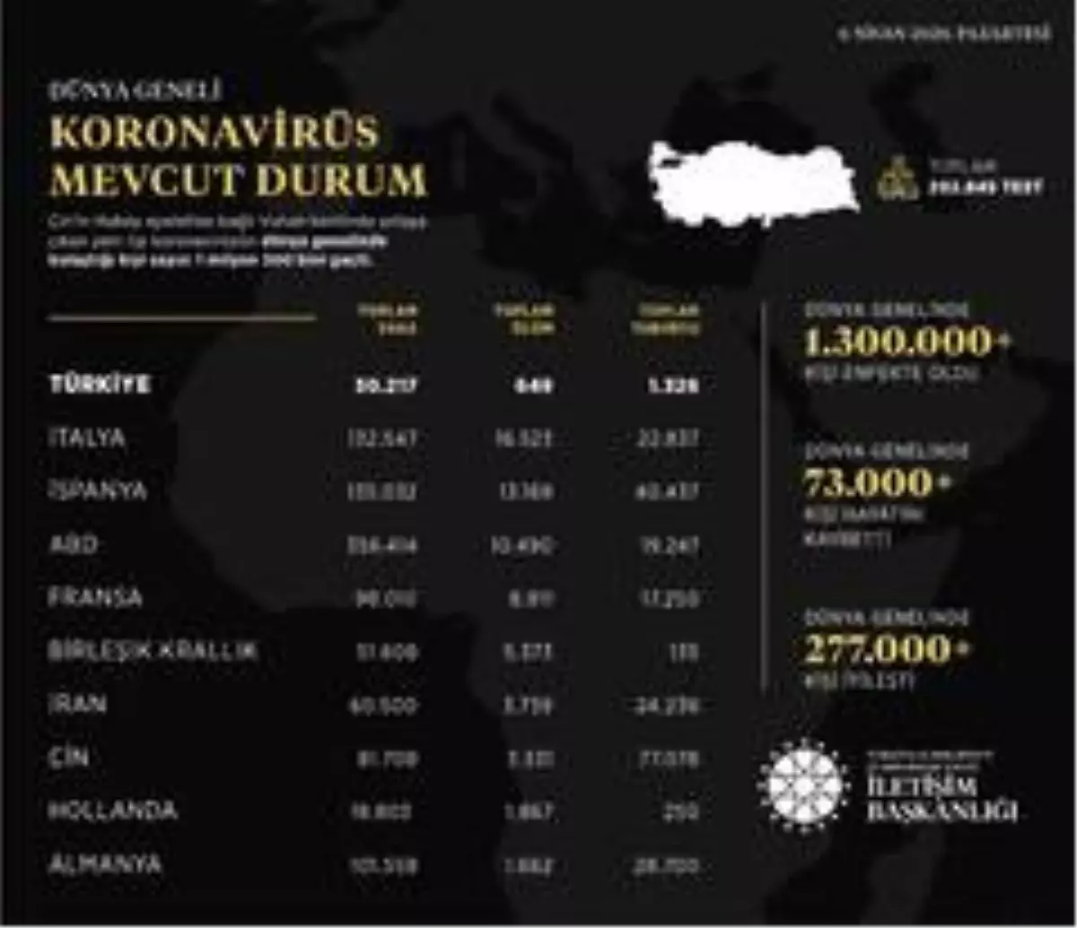 İletişim Başkanlığından dünya genelinde korona virüs durumu hakkında paylaşım