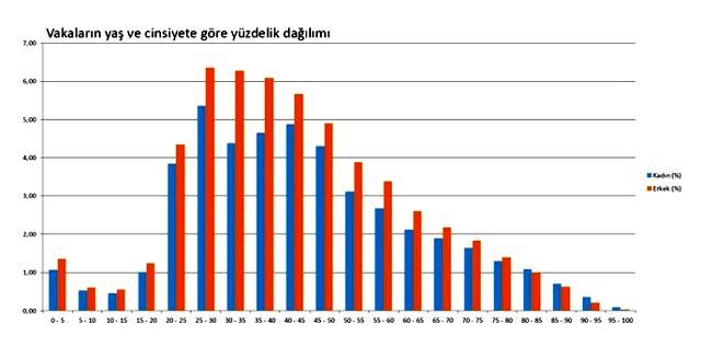 Türkiye'nin genç nüfusa sahip olması bir avantaj mı? Uzman isimler yanıt verdi