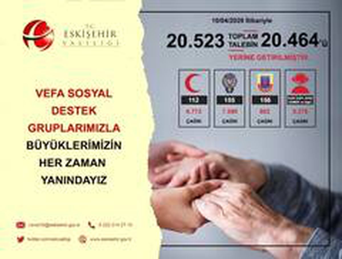 Eskişehir Vefa Sosyal Destek Grubu 20 bin 464 talebi yerine getirdi