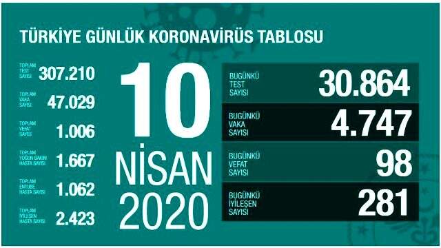 İBB çalışanı 350 kişinin koronavirüs testi pozitif çıktı