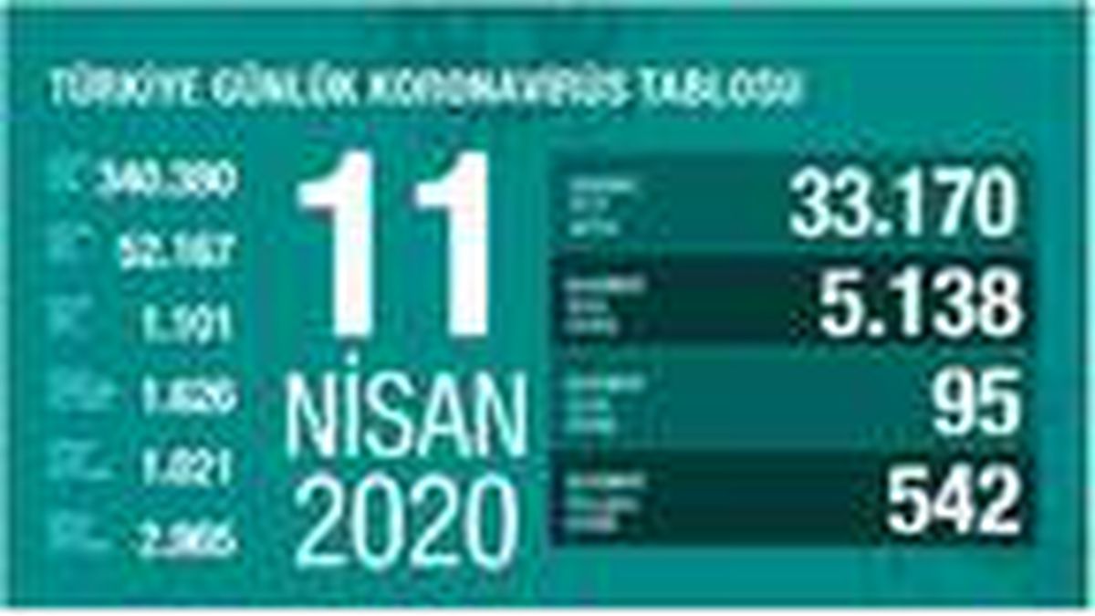 Koronavirüs salgınında can kaybı 1101\'e yükseldi