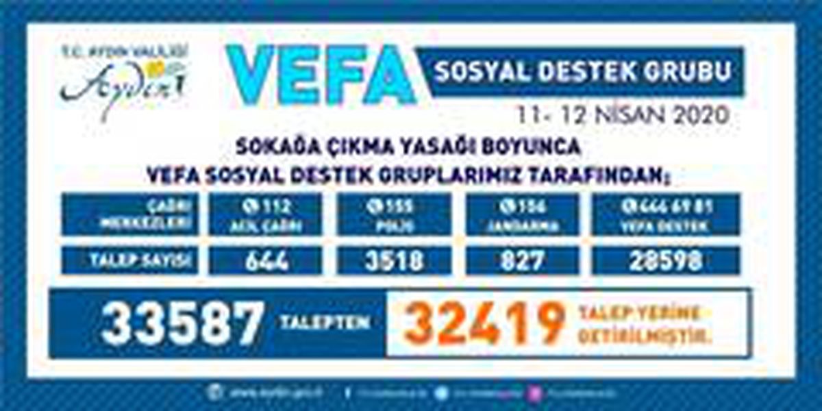 Aydın\'da iki günde 32 bin 419 talep yerine getirildi