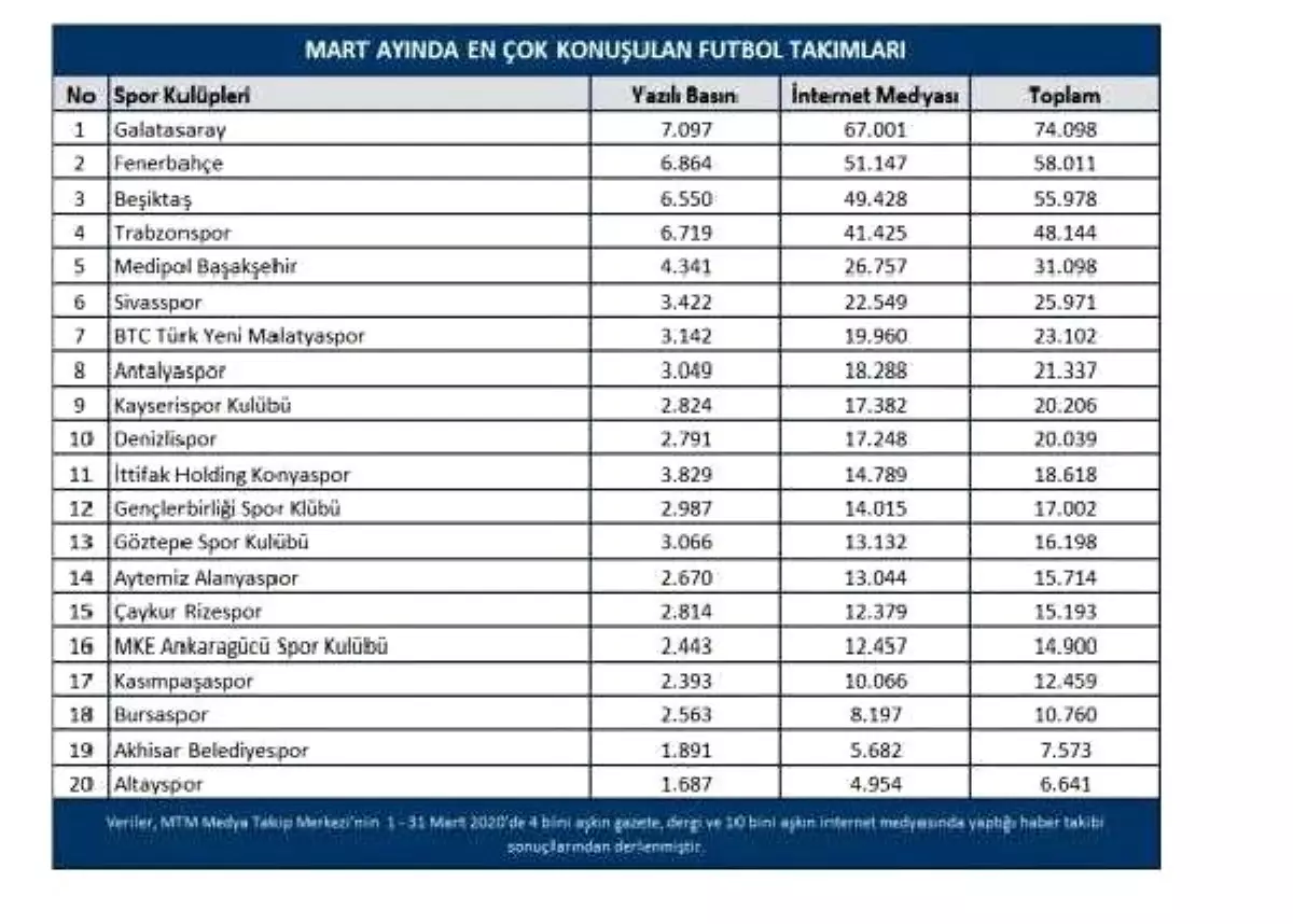 Mart ayında spor dünyası en çok neleri konuştu?