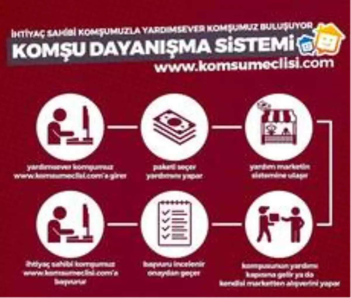 Muratpaşa\'da \'Komşu Dayanışma Sistemi\' başladı