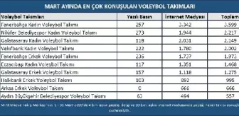 Voleybol'da filenin yıldızları açıklandı