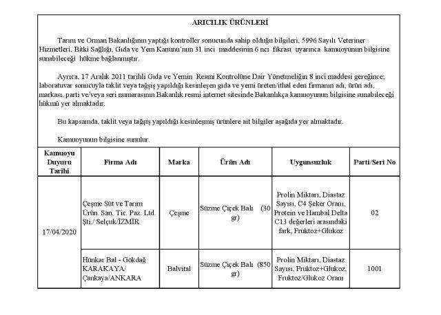 Tarım ve Orman Bakanlığı, halkın sağlığı ile aynayan 45 firmayı ifşa etti