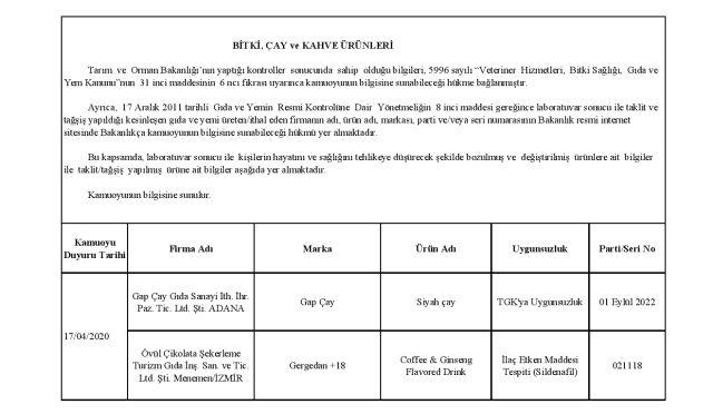 Tarım ve Orman Bakanlığı, halkın sağlığı ile aynayan 45 firmayı ifşa etti