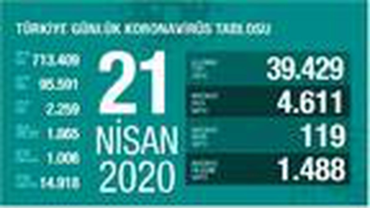 Koronavirüs salgınında can kaybı 2 bin 259\'a yükseldi