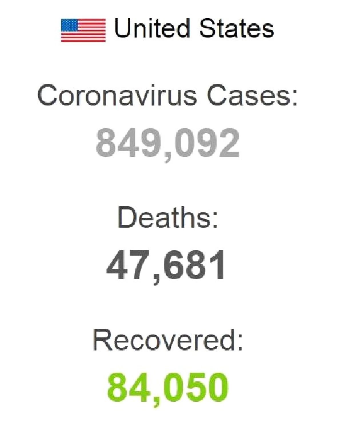 ABD\'de koronavirüs nedeniyle 47 binden fazla kişi öldü