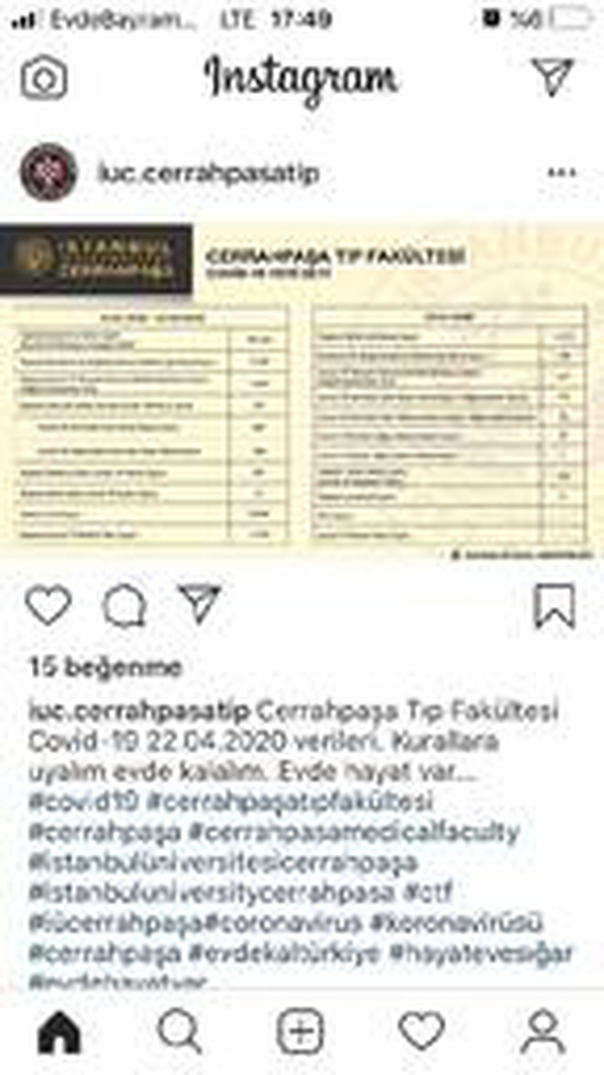 Cerrahpaşa Tıp Fakültesi Covid verilerini instagram hesabından günlük paylaşıma başladı