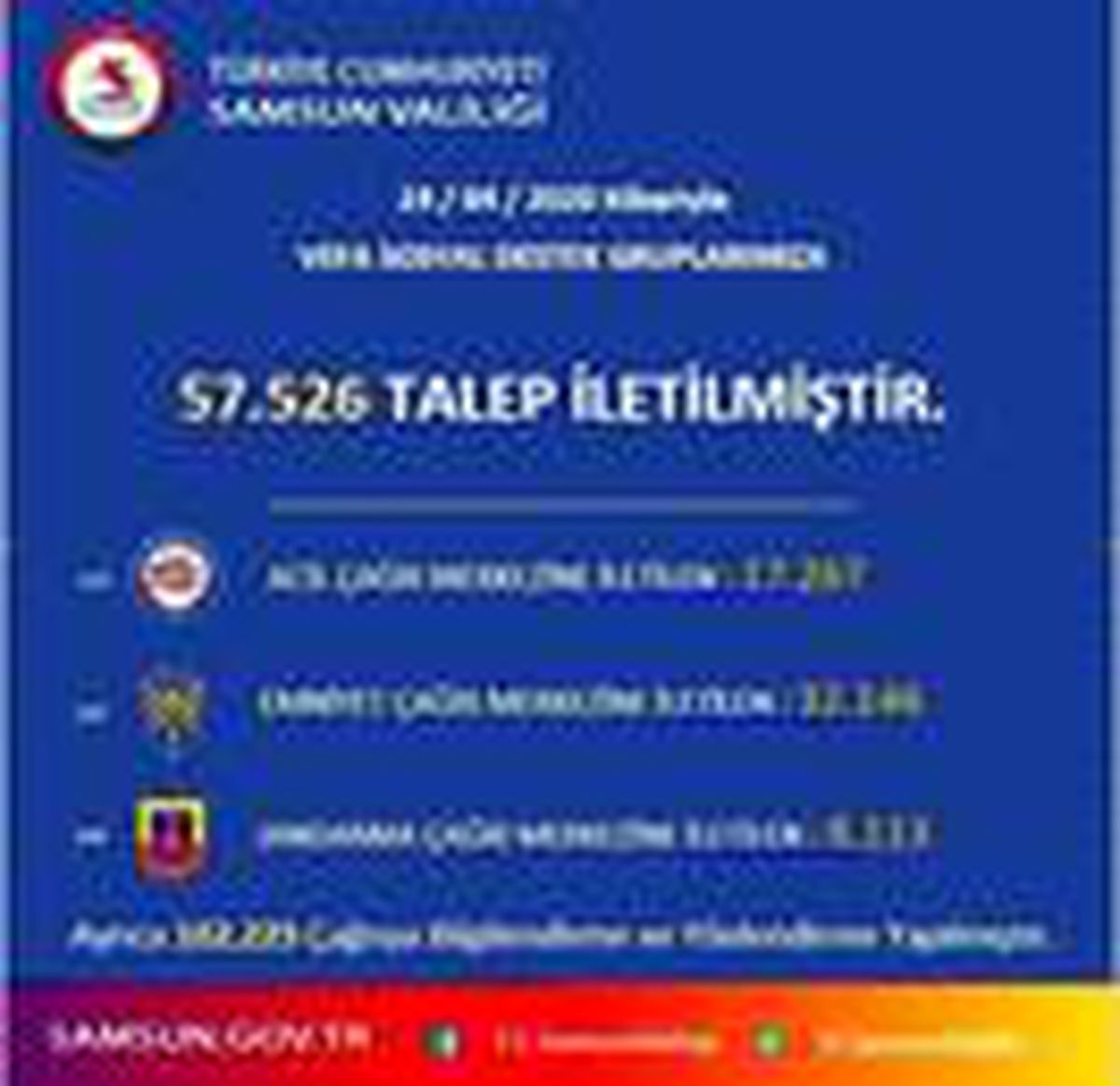 Samsun\'da 57 bin 526 vefa destek çağrısı alındı