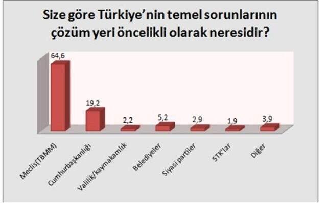 Ve söz sırası vatandaşta: Cumhurbaşkanlığı sisteminden memnun musunuz?