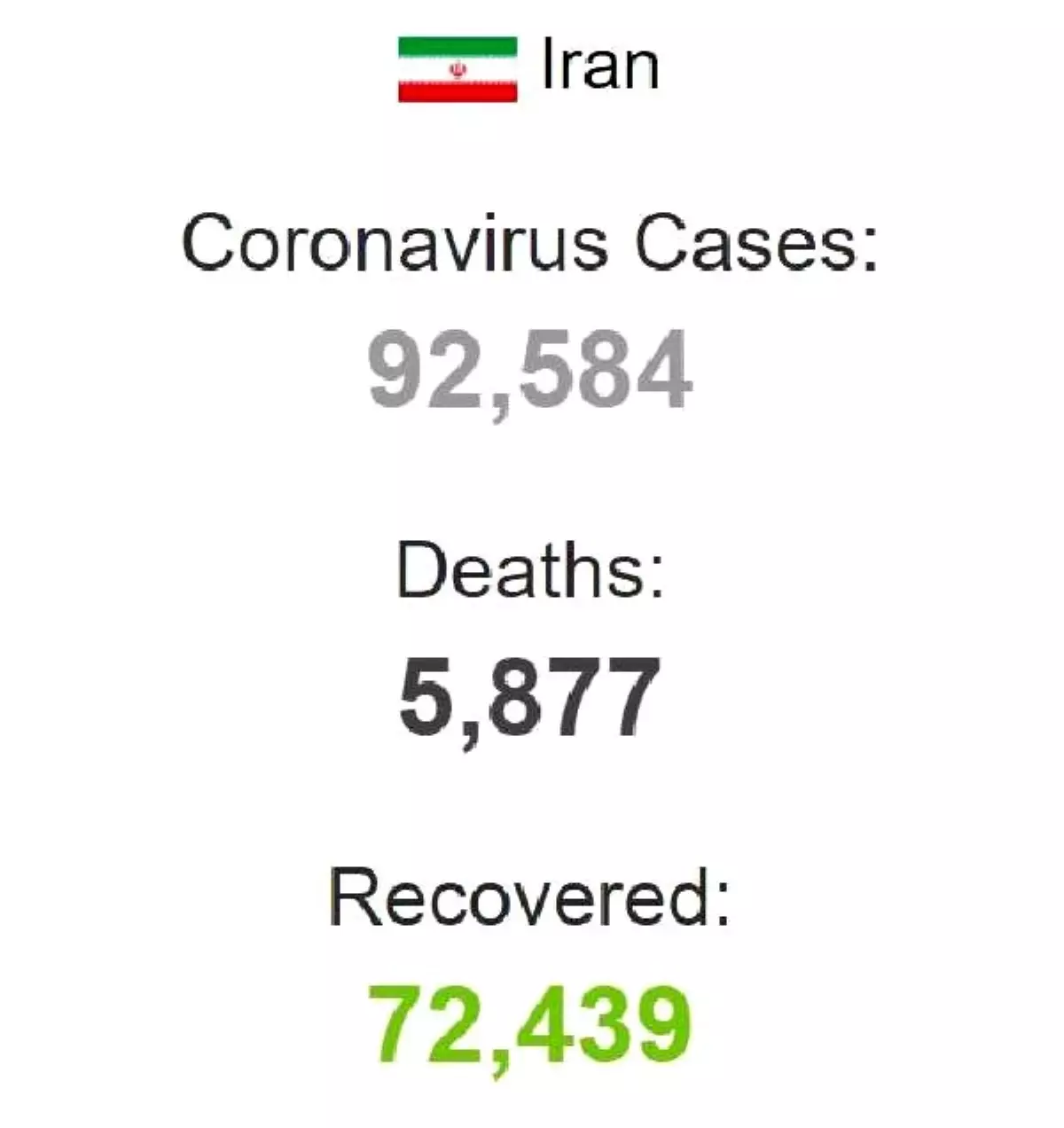 İran\'da koronavirüsten ölümlerin sayısı 5 bin 877\'ye çıktı