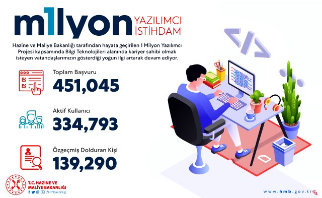 1 Milyon Yazılımcı Projesi'ne 1 haftada 451 bin başvuru oldu