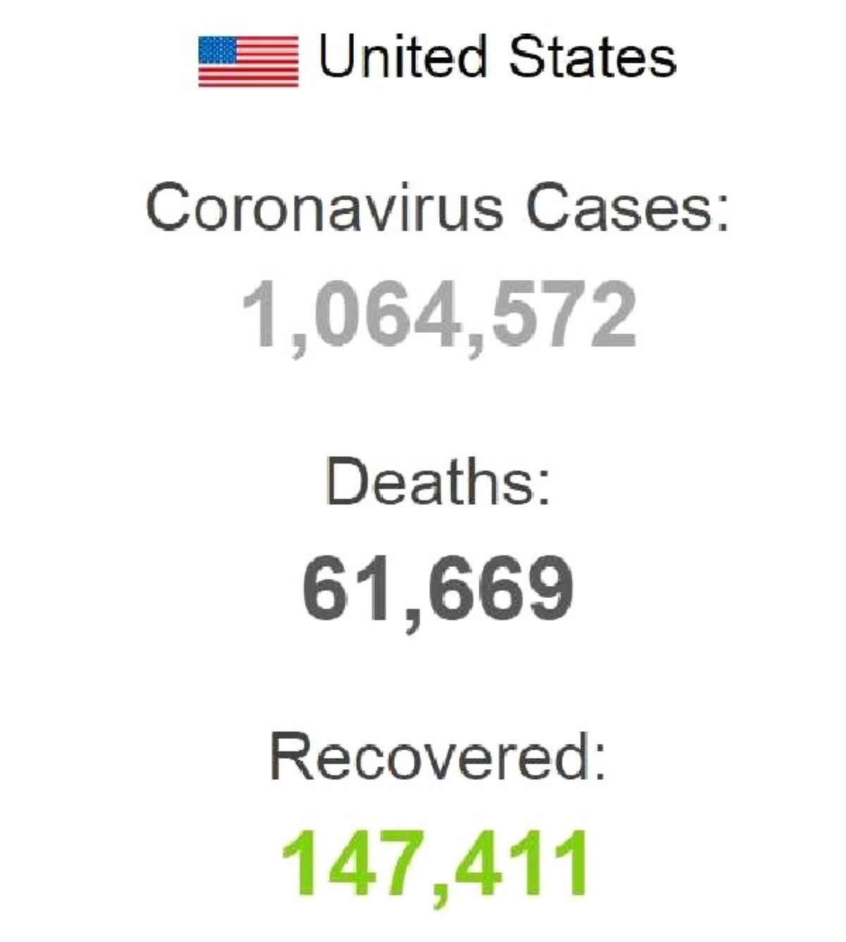ABD\'de koronavirüsten ölen kişilerin sayısı 61 bini geçti
