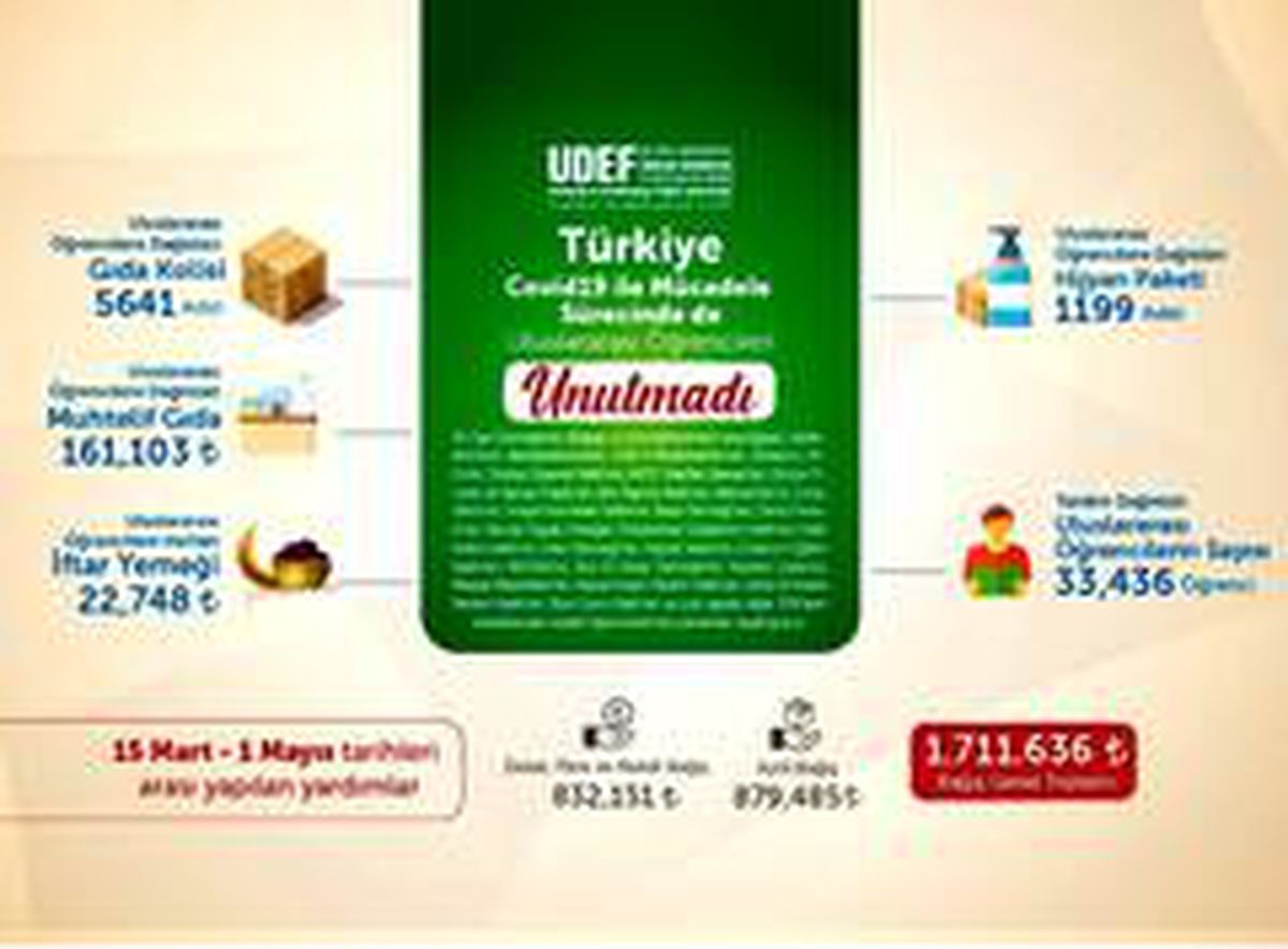 Türkiye, misafirperverliğini bu zor günlerde de sürdürüyor